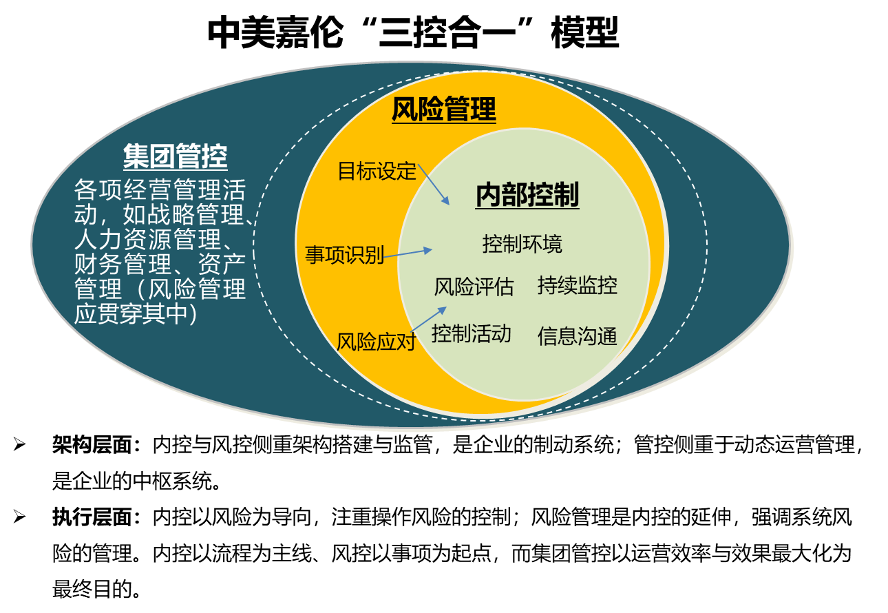 构建高效组织管理体系与集团管控体系 企业运营管理咨询的深度解析